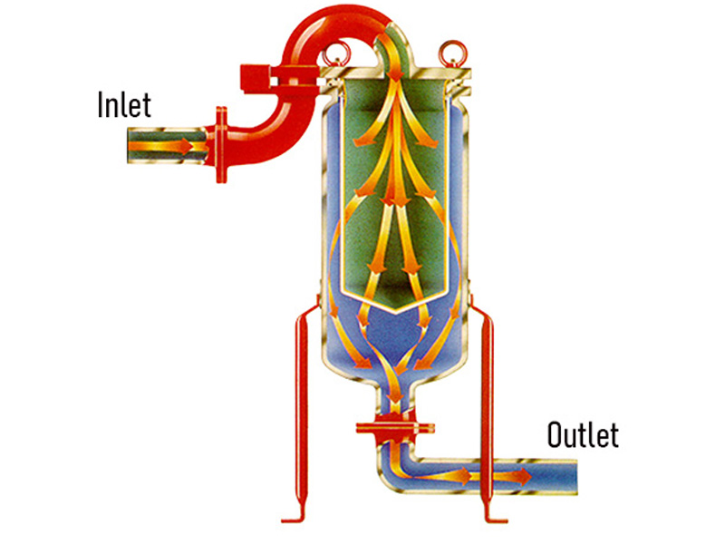 The GAF Bag Filter System and how it works