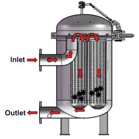 Multi-bag filter housing operation with multiple filter bags