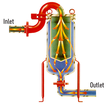 What is a Single Chamber Bag Filter Vessel